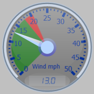 Wind Gauge